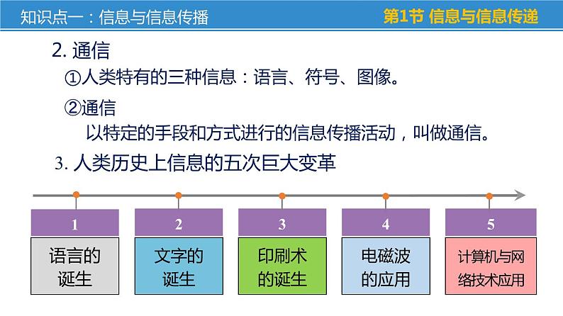 第十七章 电磁波与现代通信——本章总结复习（课件）-苏科版九年级物理下册同步教学精美课件第6页