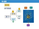 18.2 核能（课件）-苏科版九年级物理下册同步教学精美课件