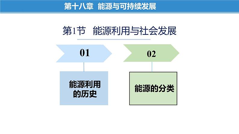 第十八章 能源与可持续发展——本章总结复习（课件）-苏科版九年级物理下册同步教学精美课件03