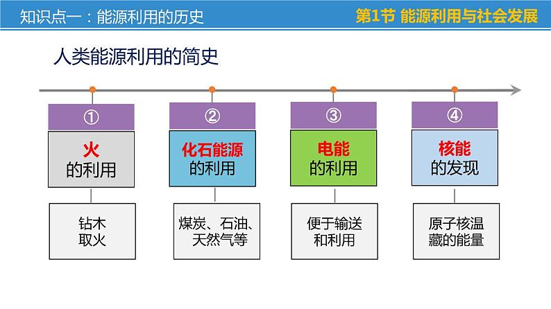 第十八章 能源与可持续发展——本章总结复习（课件）-苏科版九年级物理下册同步教学精美课件06