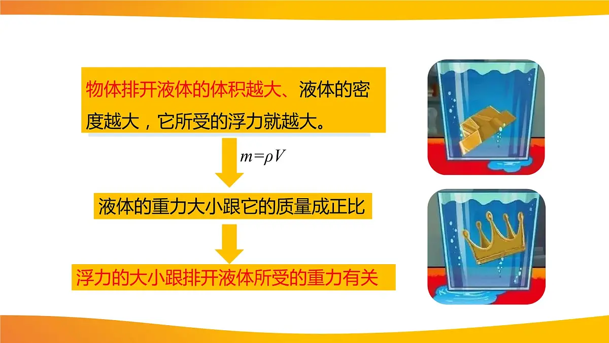 【人教版】八年级下册物理第十章第2节阿基米德原理教学PPT课件第5页