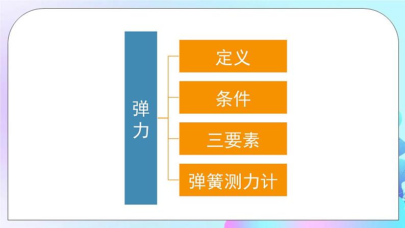 第7章 力 章末复习 课件+教案07