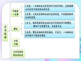 第8章 力与运动 章末复习 课件+教案