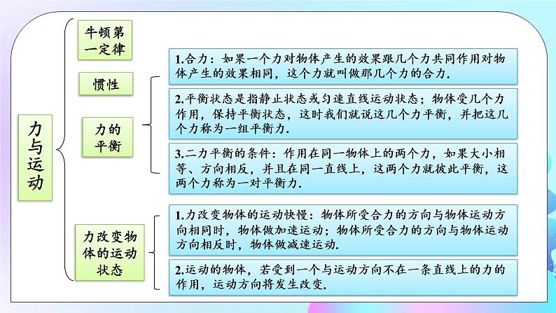 第8章 力与运动 章末复习 课件+教案03