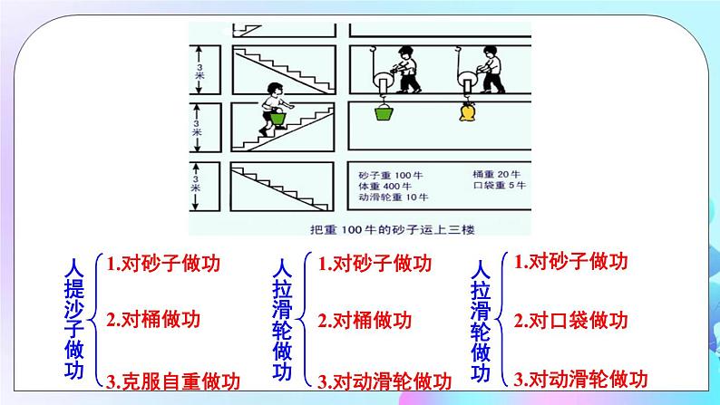 第11章 机械与功 第4节 机械效率 第1课时 认识机械效率 课件第6页