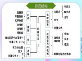 第11章 机械与功 章末复习 课件+教案