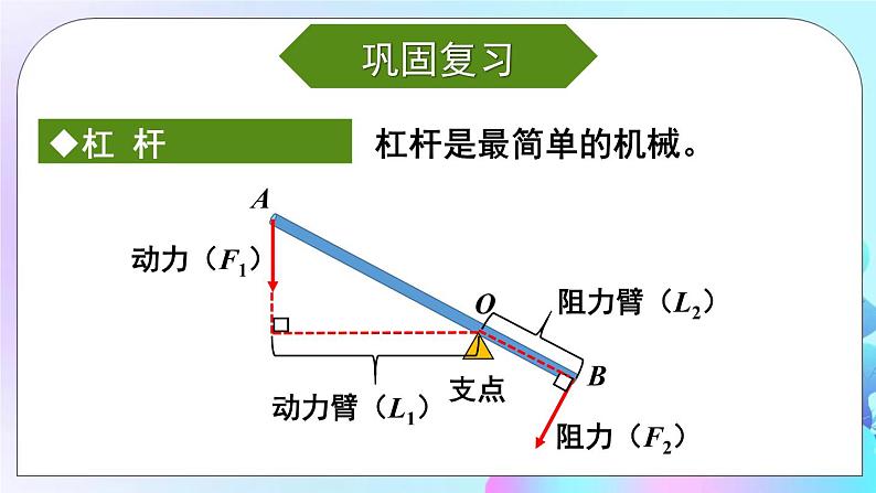 第11章 机械与功 章末复习 课件+教案03