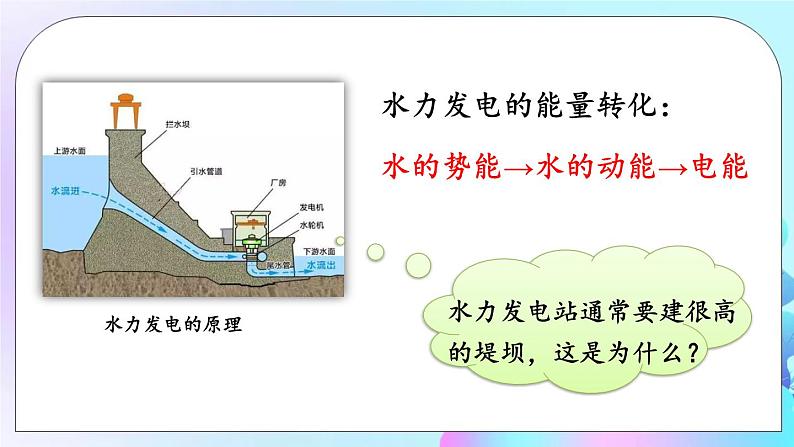 第12章 机械能 第3节 水能和风能 课件+教案06