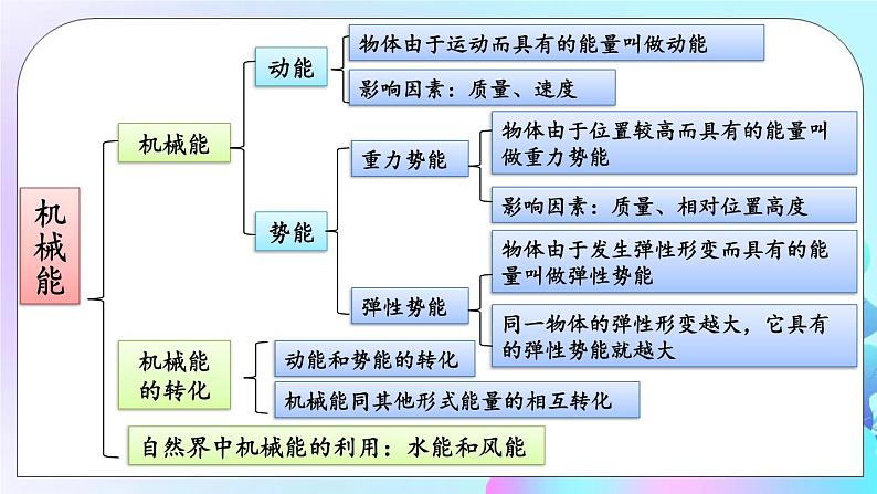 第12章 机械能 章末复习 课件+教案02