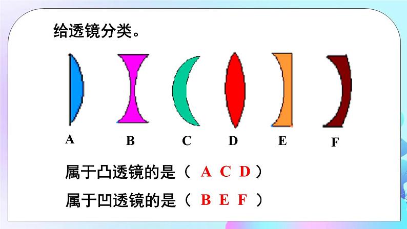 第6章 常见的光学仪器 第1节 透镜 课件第5页