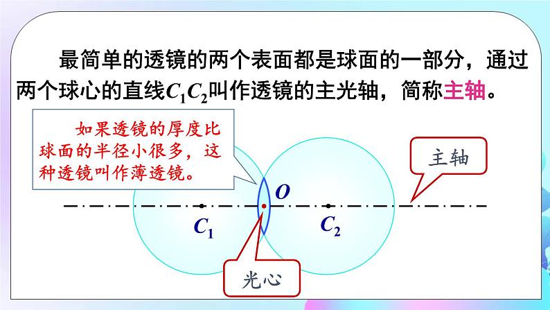 第6章 常见的光学仪器 第1节 透镜 课件第6页