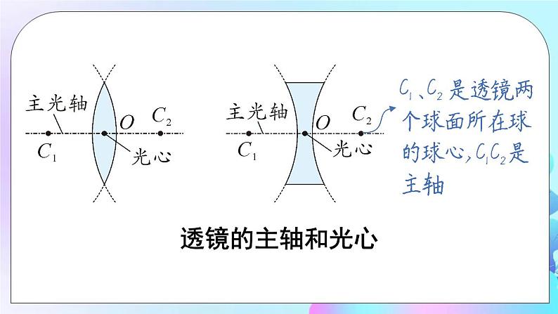 第6章 常见的光学仪器 第1节 透镜 课件第7页