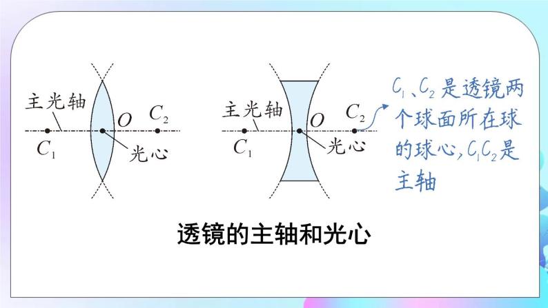 第6章 常见的光学仪器 第1节 透镜 课件+教案+素材07