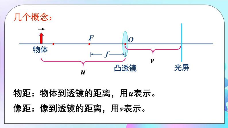 第6章 常见的光学仪器 第2节 学生实验：探究——凸透镜成像 课件+教案+素材05