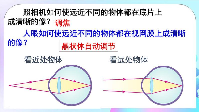 第6章 常见的光学仪器 第4节 眼睛和眼镜 课件+教案+素材08