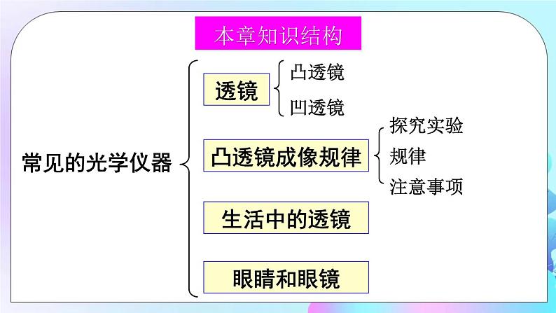 第6章 常见的光学仪器 章末复习 课件02