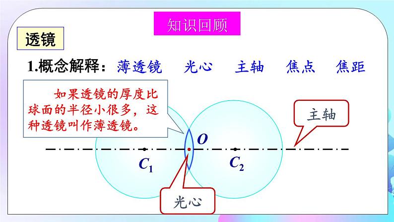 第6章 常见的光学仪器 章末复习 课件03