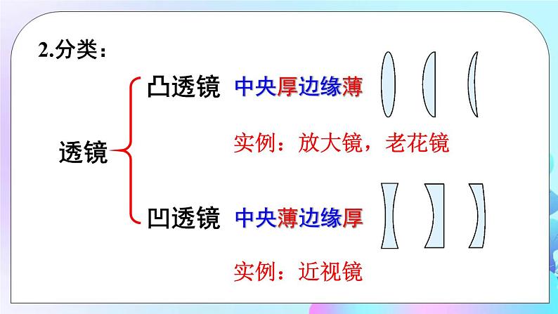 第6章 常见的光学仪器 章末复习 课件05