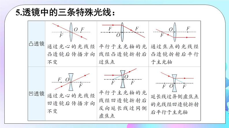 第6章 常见的光学仪器 章末复习 课件07