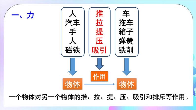 第7章 运动和力 第1节 力 课件+教案+素材04