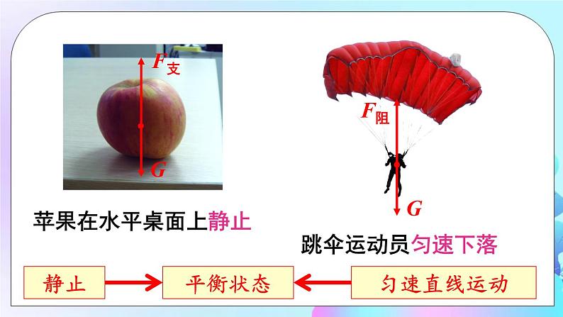 第7章 运动和力 第5节 二力平衡 课件+教案+素材04