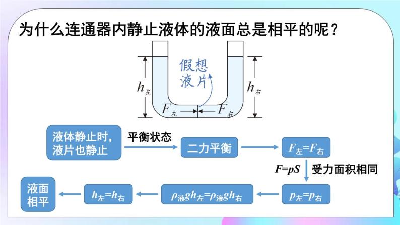 第8章 压强与浮力 第3节 连通器 课件+教案+素材07