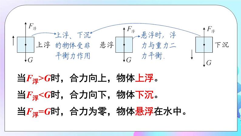 第8章 压强与浮力 第6节 物体的浮沉条件 课件+教案+素材04
