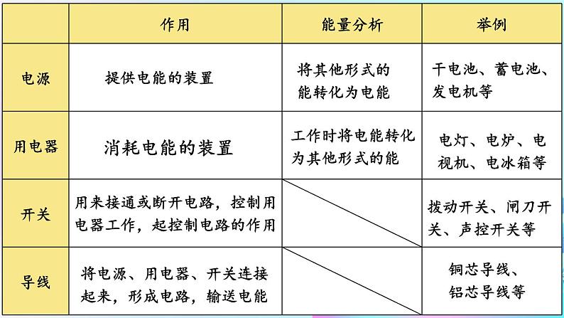 第11章 简单电路 第1节 认识电路 课件+教案+素材05