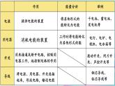 第11章 简单电路 第1节 认识电路 课件+教案+素材