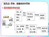 第11章 简单电路 第6节 不同物质的导电性能 课件+教案+素材