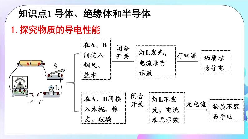 第11章 简单电路 第6节 不同物质的导电性能 课件+教案+素材04