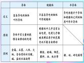 第11章 简单电路 第7节 探究——影响导体电阻大小的因素 课件+教案+素材