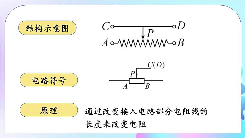 第11章 简单电路 第8节 变阻器 课件+教案+素材06