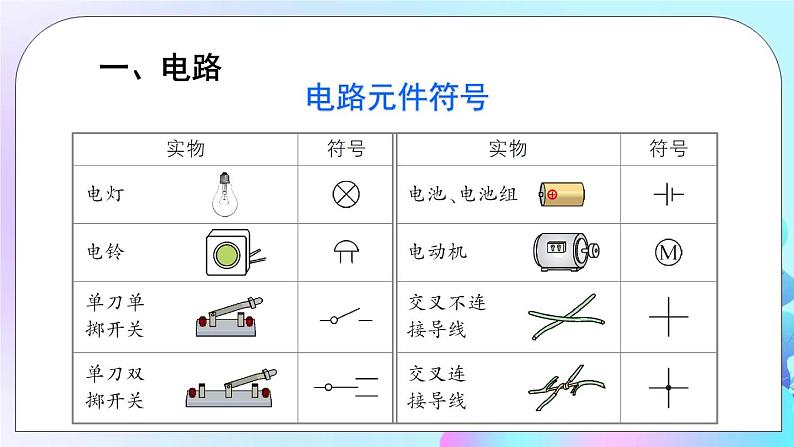 第11章 简单电路 章末复习 课件03