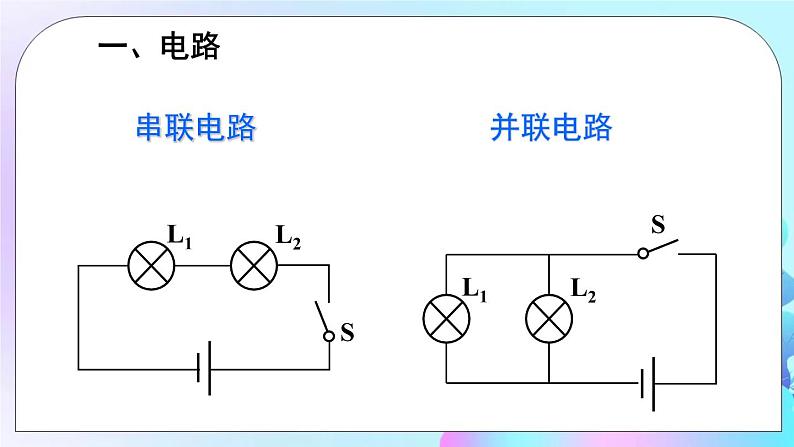 第11章 简单电路 章末复习 课件06