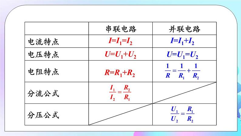 第12章 欧姆定律 第4节 欧姆定律的应用 课件+教案03