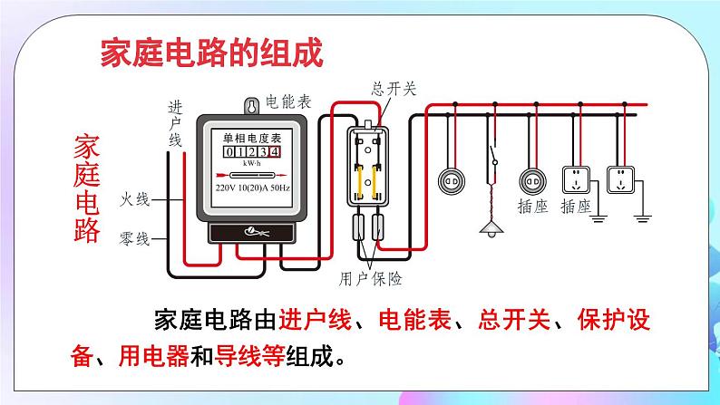 第13章 电功和电功率 第5节 家庭电路 课件+教案04