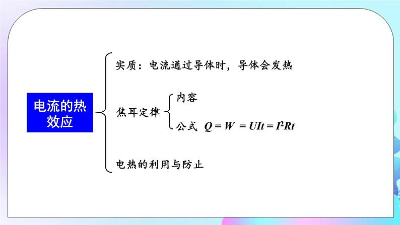 第13章 电功和电功率 章末复习 课件05