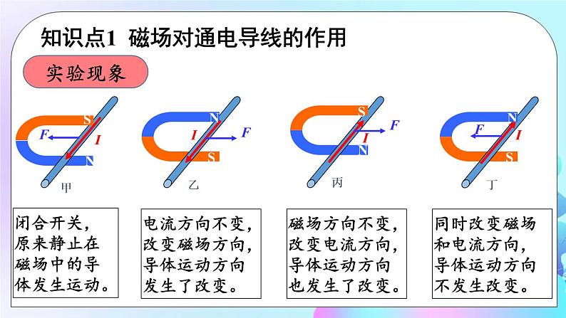 第14章 磁现象 第6节 直流电动机 课件+教案+素材06