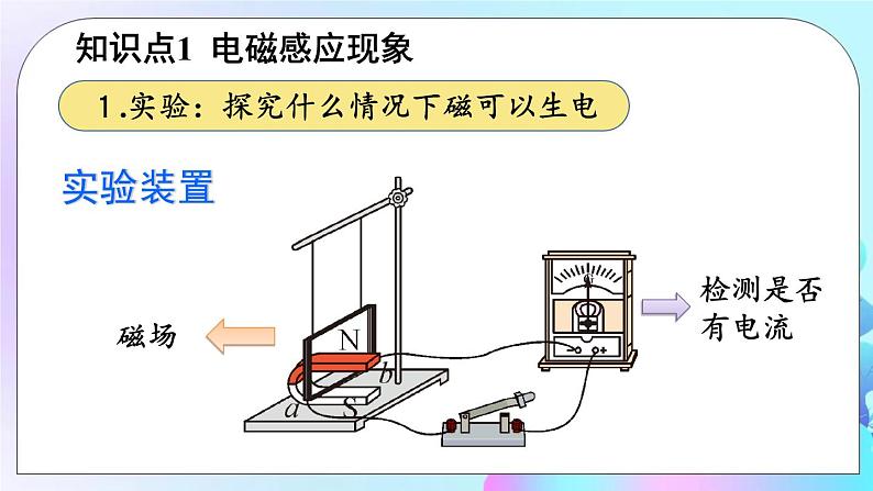 第14章 磁现象 第7节 学生实验：探究——产生感应电流的条件 课件+教案+素材03