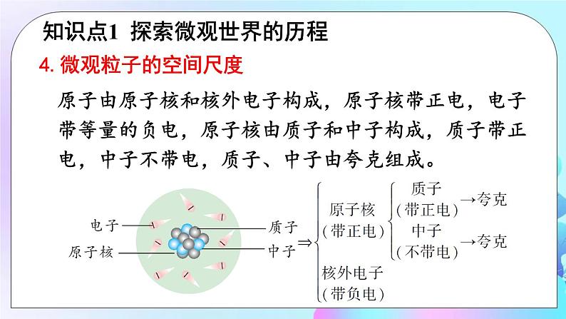 第16章 粒子和宇宙 第2节 浩瀚的宇宙 课件+教案+素材07