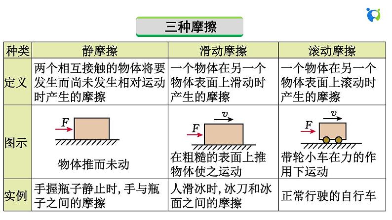 人教版初中物理八年级下册 第八章  第3节  摩擦力 课件07