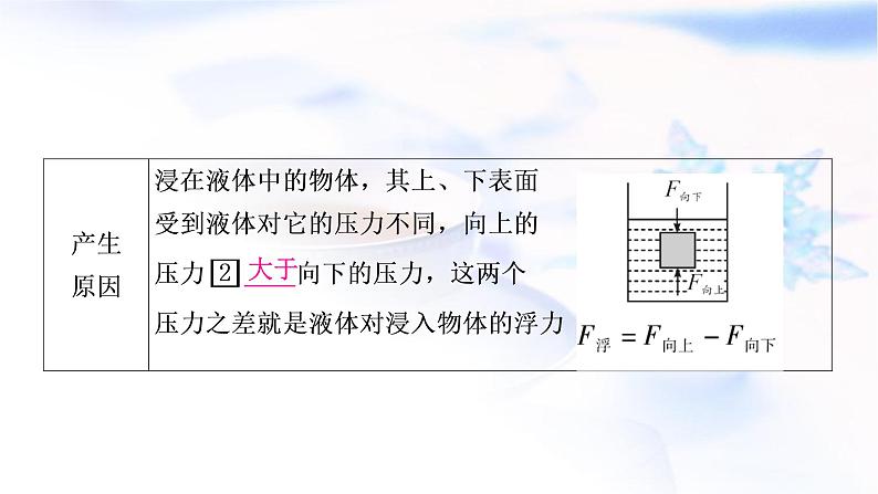 中考物理复习第10讲浮力第1课时浮力与阿基米德原理教学课件04