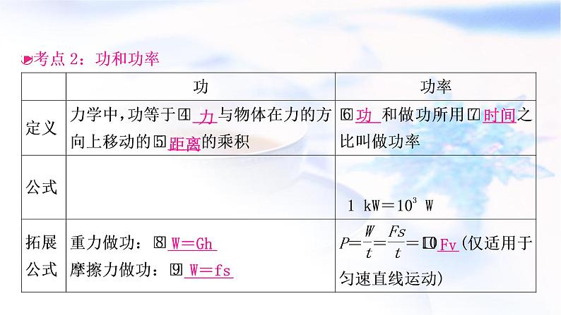 中考物理复习第11讲功和机械能第1课时功和功率教学课件第6页