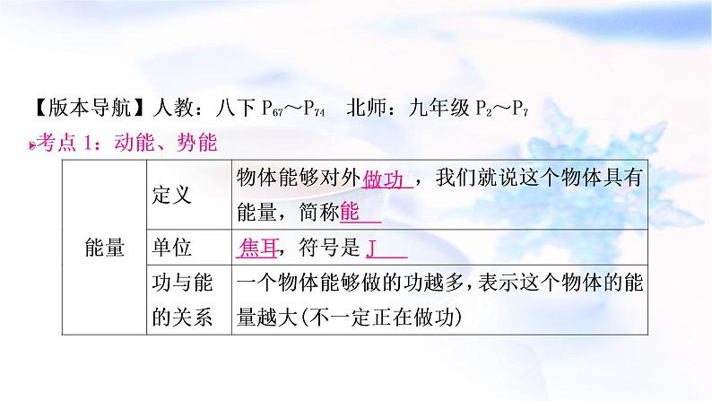 中考物理复习第11讲功和机械能第2课时动能、势能和机械能教学课件第3页