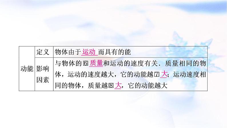 中考物理复习第11讲功和机械能第2课时动能、势能和机械能教学课件第4页