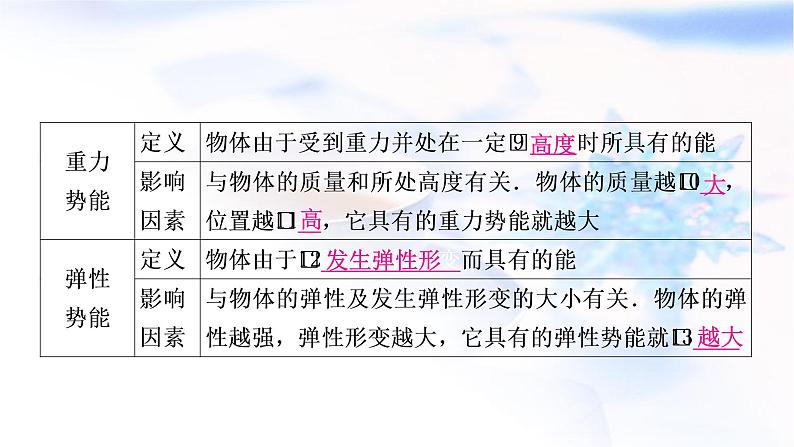 中考物理复习第11讲功和机械能第2课时动能、势能和机械能教学课件第5页