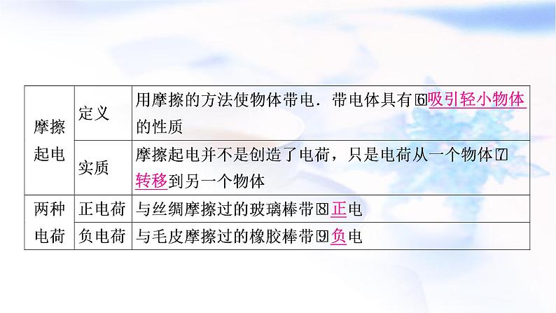 中考物理复习第13讲电流、电路、电压和电阻教学课件第4页