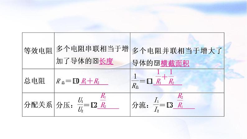 中考物理复习第14讲欧姆定律第1课时欧姆定律的简单计算教学课件06