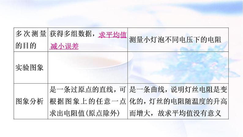 中考物理复习第14讲欧姆定律第3课时伏安法测电阻教学课件04